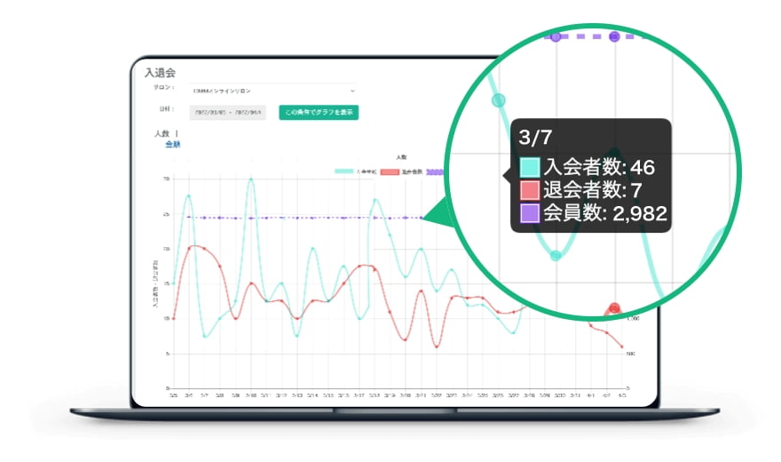 サロン運営に特化した専用管理ツール